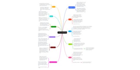 Cultural Anthropology Mindmeister Mind Map