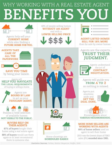 How Working With A Real Estate Agent Benefits You Rismedias Housecall