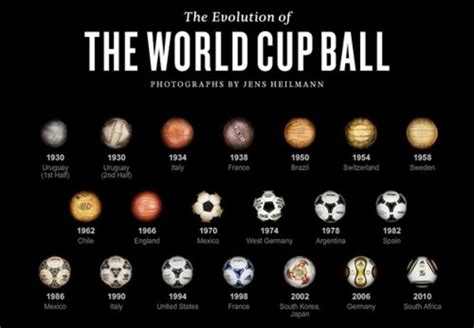 Fifa World Cup Soccer Ball Timeline Timetoast Timelines