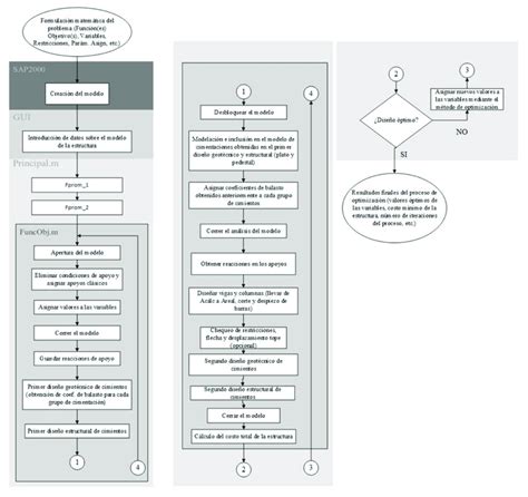 Top 87 Imagen Como Resolver Algoritmos Con Diagramas De Flujo