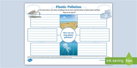 NEW How Can We Stop Plastic Pollution Mind Map Twinkl