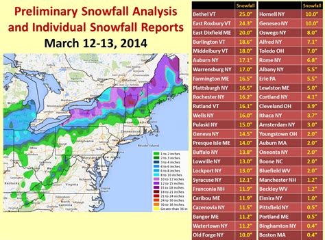 Midwest Northeast Pummeled By Snow Propelling Winter Totals High In