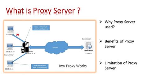 What Is A Proxy Server How Proxy Works And Benefits Of Proxy Server In Computer Networking