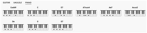 Guitar Chords On Piano Virtual Piano Chords