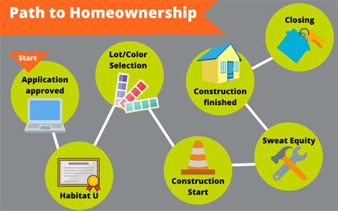 Learn About The Path To Become A Homeowner With Habitat For Humanity