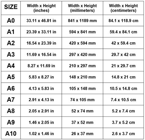 Printer Paper Size Guide A0 A1 A2 A3 A4 A5 A6