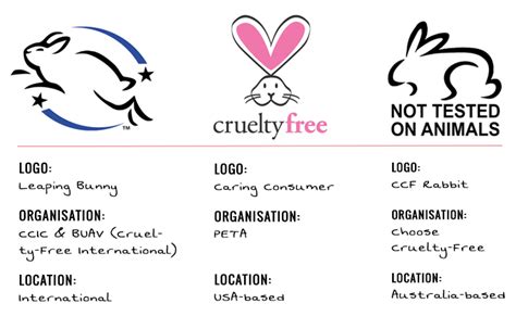 Olay's parent company, p&g, has devoted a total of $420 million vs. 7 Tips For Switching To Cruelty-Free Products (Permanently!)