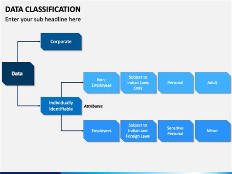 Data Classification Powerpoint Template Ppt Slides