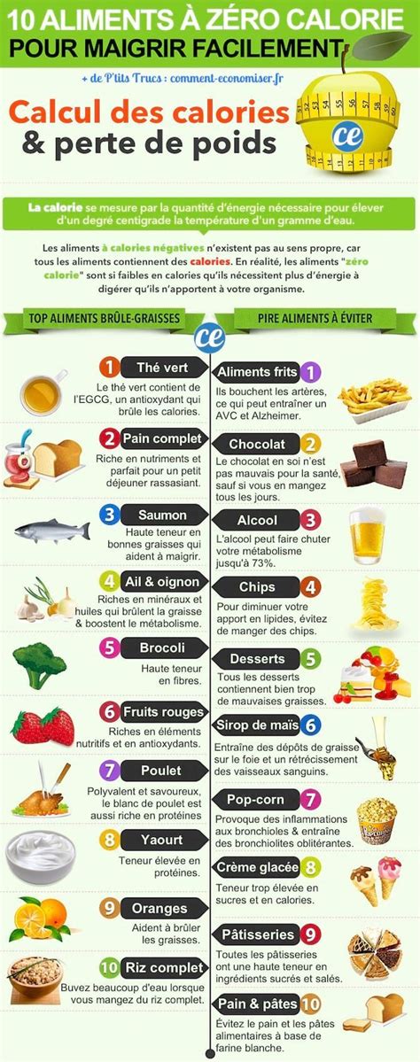 Les 10 Meilleurs Aliments à ZÉro Calorie Pour Maigrir Facilement