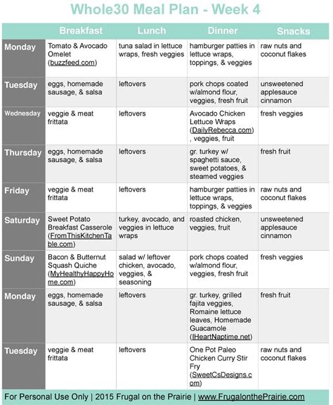 Beyond the dietary restrictions there's a. The Busy Person's Whole30 Meal Plan - Week 4 — Allison ...