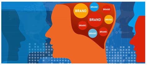 Brand Positioning Wizard How To Differentiate Your Brand In The