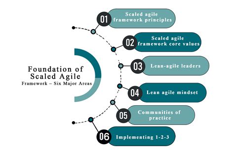 Agile Framework And Its Evolution Projectcubicle Riset