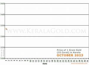 Gold Rate Per Gram In Kerala 27 July 2022 Today 39 S Price Of 1 Gram
