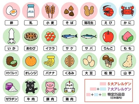 Quick Guide Know And Understand Food Allergies In Japan Savvy Tokyo