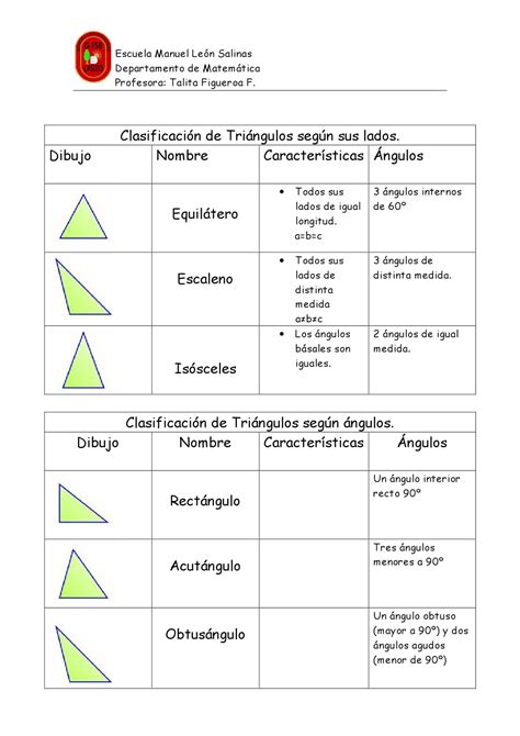 Tipos De Triangulos