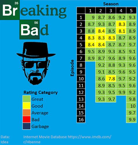 18 Charts To Give Your Head Knowledge Wow Gallery Ebaums World