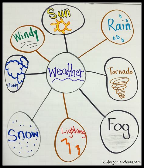 Bubble Map Writing Example Kindergarten Crayons Think