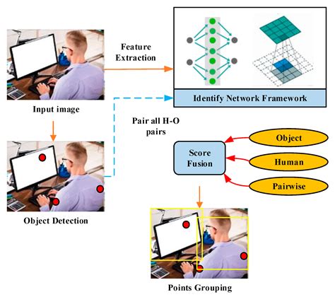 Applied Sciences Free Full Text Deep Learning For Intelligent HumanComputer Interaction