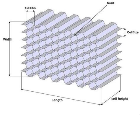 factory price aluminum honeycombaluminum honeycomb corealuminum honeycomb core material