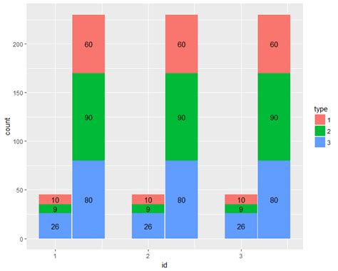 R Ggplot Add Differences To Grouped Bar Charts Stack Overflow Vrogue