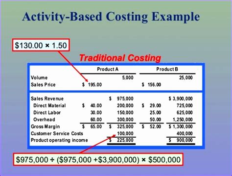 activity based costing excel template exceltemplates