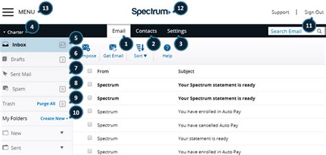 Spectrum Webmail Login Charter Email Sign In