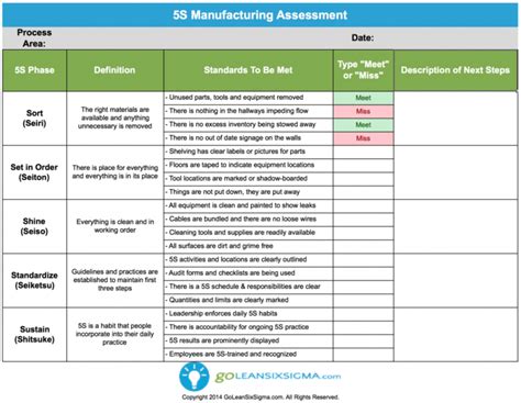 Free Supply Chain Risk Assessment Template Word Example