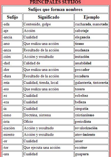 Prefijos Con Su Significado Y Ejemplos Colecci N De Ejemplo Mobile