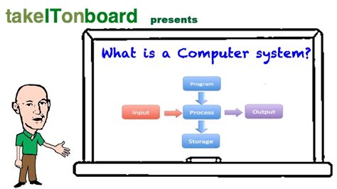 Without this complex piece of software other applications wouldn't be able to run. What is a Computer System? - YouTube