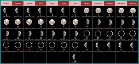 Horóscopo Lunar Diario ⚫ 🔴 🔵 Mira Lo Que Te Dice La Luna Hoy