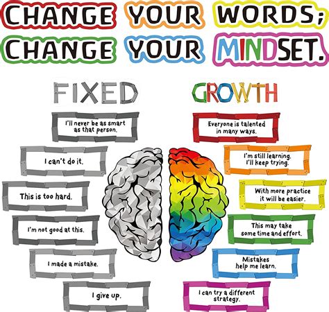 22 Pieces Classroom Bulletin Board Decor Growth Mindset Posters Banners