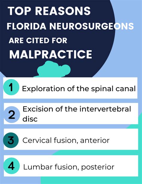 Florida Neurosurgeons Guide To Medical Malpractice Insurance Medpli