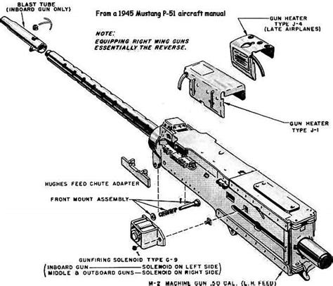 Pt Boat Browning Machine Gun 50 Caliber M2 Aircraft Dimensions