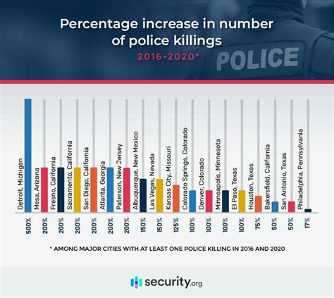 50 Shocking Statistics On Police Corruption You Must Know 2024