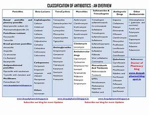 Clinical Reviews Bacteriology And Classification Of Antibiotics An