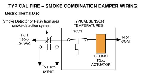 Guidelines For Replacement Of Old Fire And Smoke Actuators