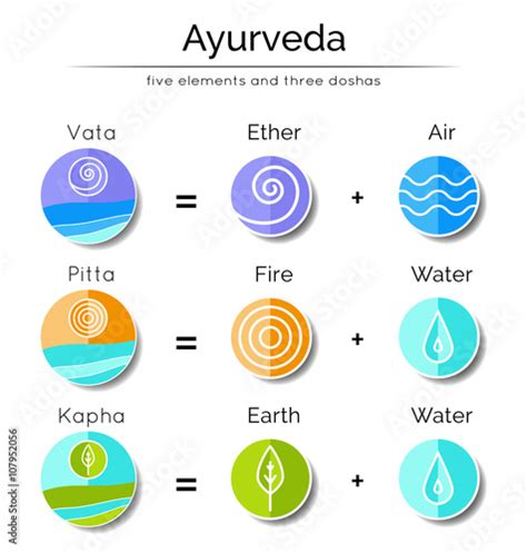 Ayurveda Vector Illustration With Flat Icons Ayurvedic Elements And
