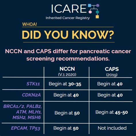 Icare Newsletter Winter 2020updated Pancreatic Cancer Screening