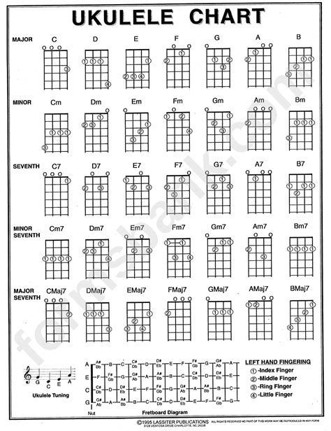 Ukulele Chord Chart Printable Free Printable Word Searches