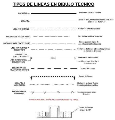 Tipos de líneas en arquitectura guía completa Planos arquitectonicos