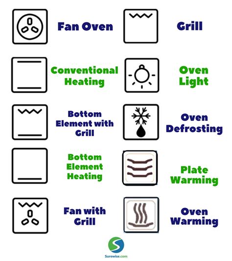 Our Easy Guide To 10 Common Oven Symbols And Functions