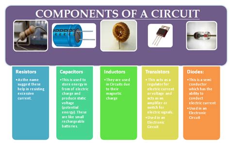 Brief Introduction to Circuits | electricaleasy.com