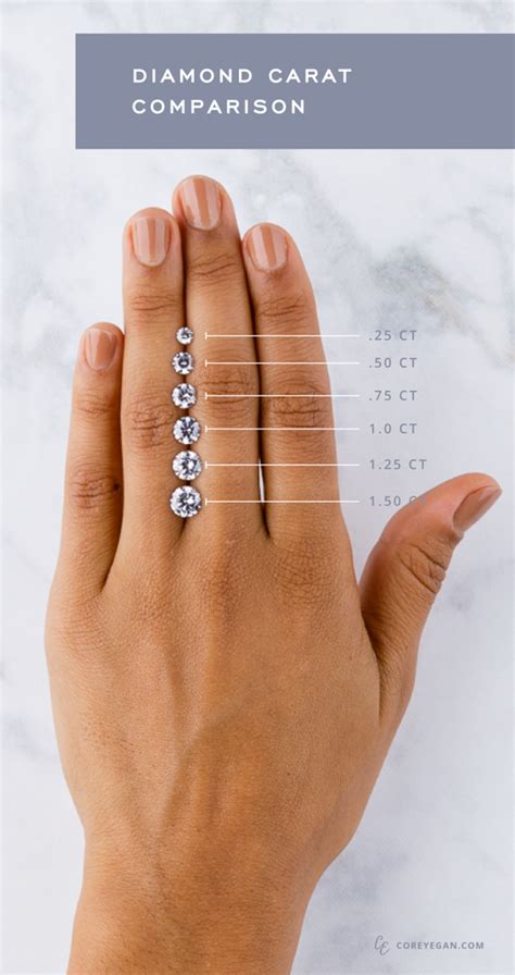 Diamond Ring Carat Size Chart