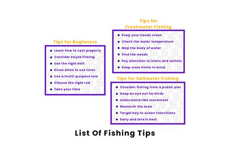 List Of Fishing Tips