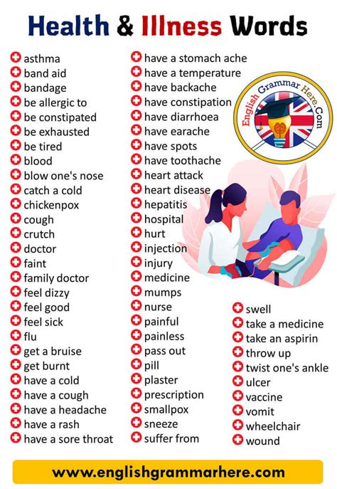 Illnesses Vocabulary English Health Vocabulary For Going To The