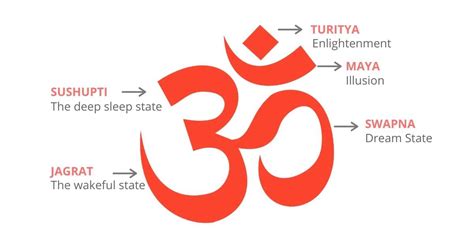 Remarkable Meaning Of Om Do You Understand The Symbol