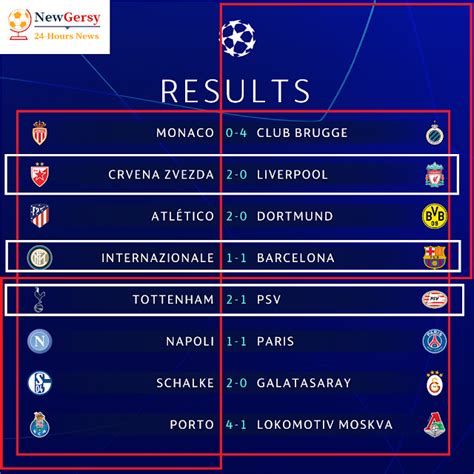 The current and complete uefa champions league table & standings for the 2020/2021 season, updated instantly after every game. Uefa Champions League 2018-19 football: Groups, scores ...