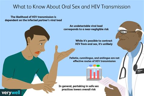 Cuál es el riesgo de contraer el VIH por el sexo oral Medicina Básica