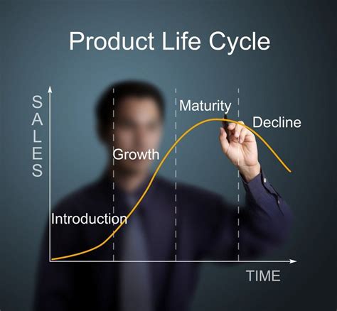 4 Tahapan Product Life Cycle Yang Penting Untuk Diketahui