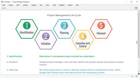 Project management is not a new term or a new concept. Project Management Guide-Through Process Tool